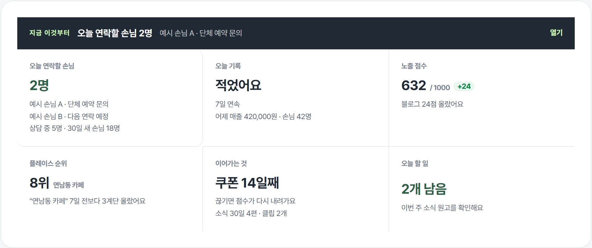 오늘의 매장 실제 화면: 손님, 기록, 점수, 순위와 할 일